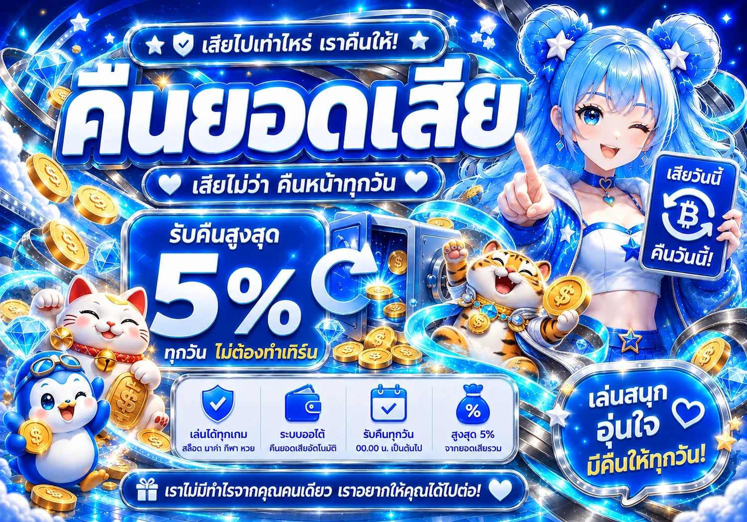 VAR289 คืนยอดเสียและการกำหนดงบ